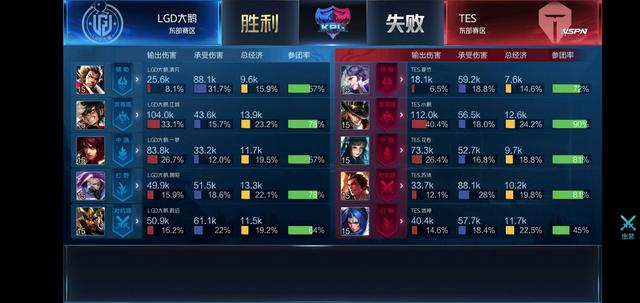 战术调整 战术调整