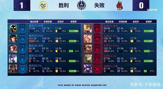 这并非完全 这并非完全